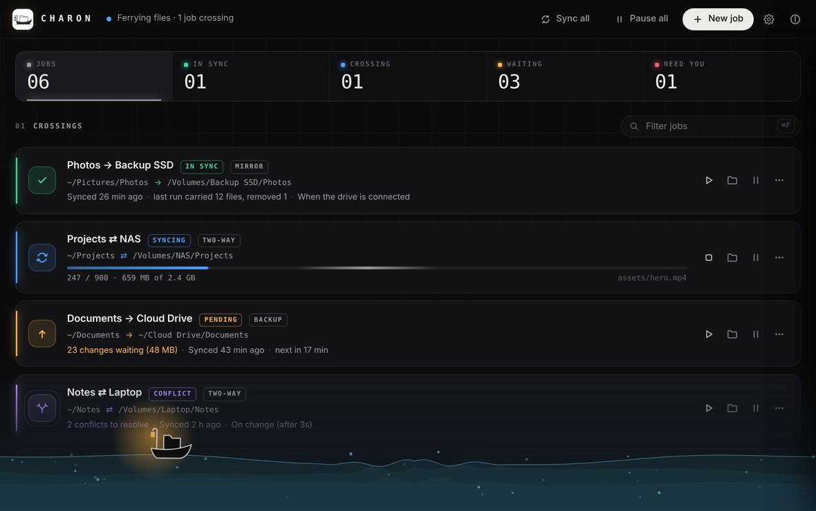 Charon's window: sync jobs with status colours, a running sync with a progress bar, pending changes and a conflict